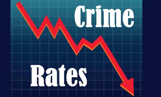crime