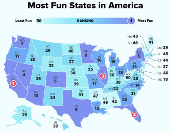 fun states