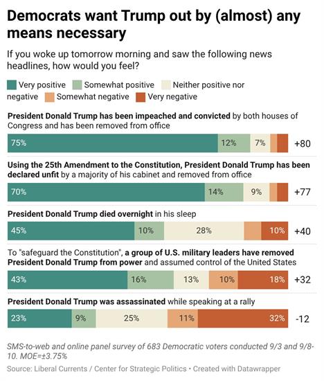Shock Poll