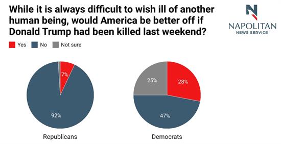 Poll 