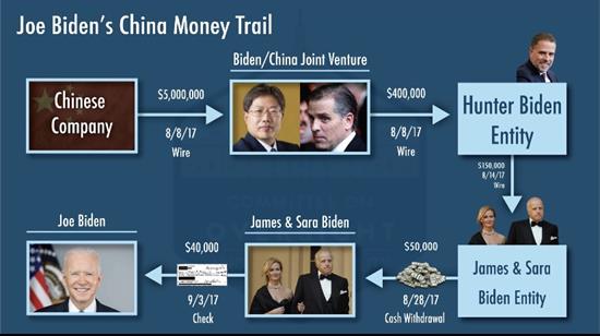 Biden Money Trail